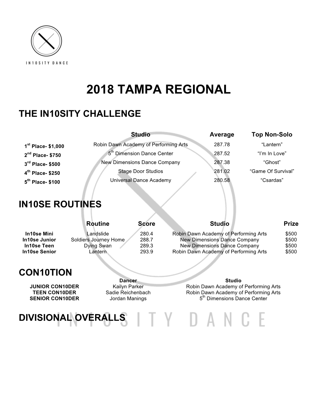 2018 Tampa Regional