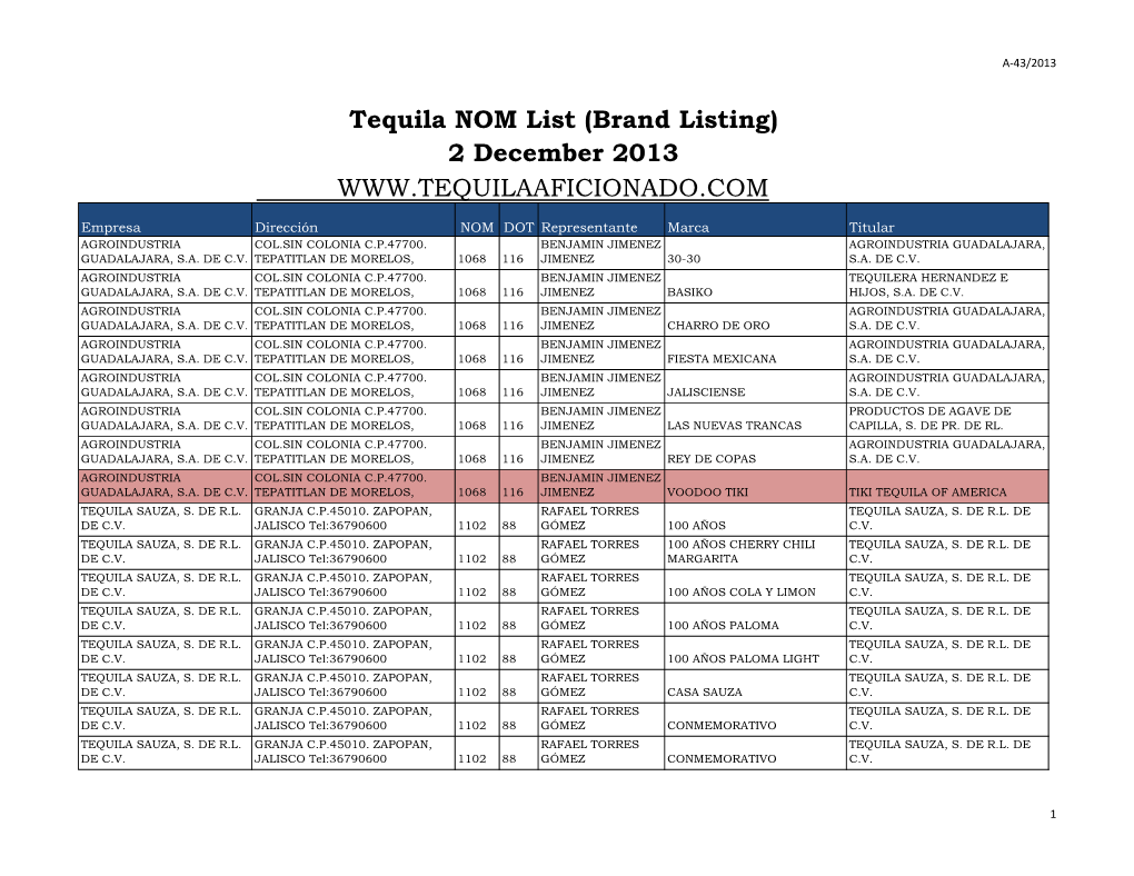 Tequila NOM List (Brand Listing) 2 December 2013