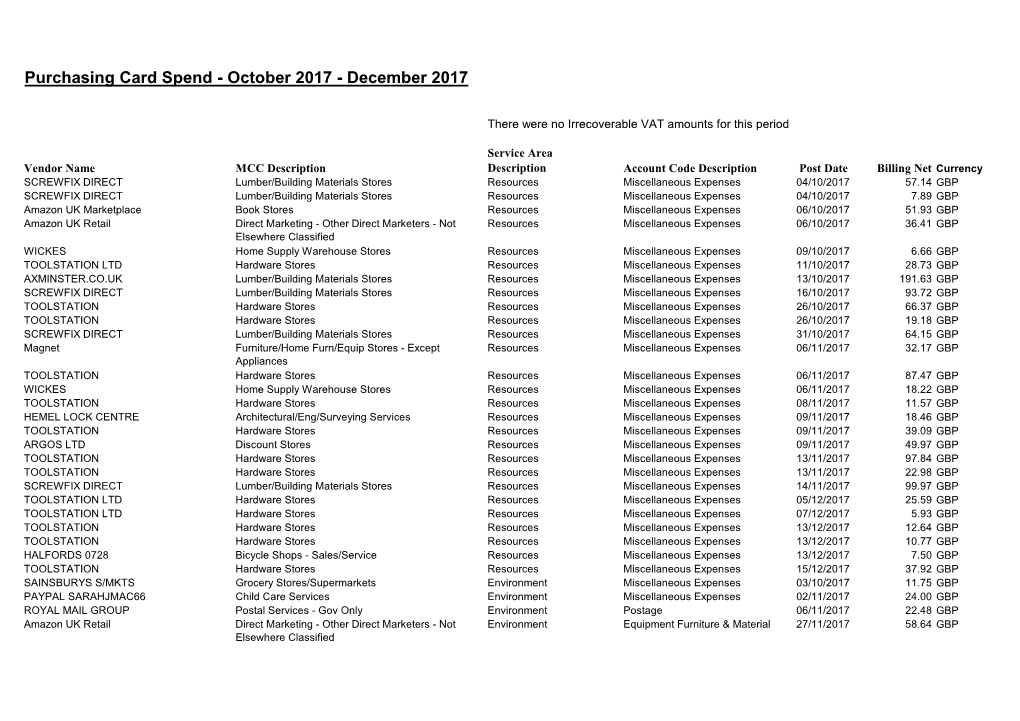 Purchasing Card Spend - October 2017 - December 2017