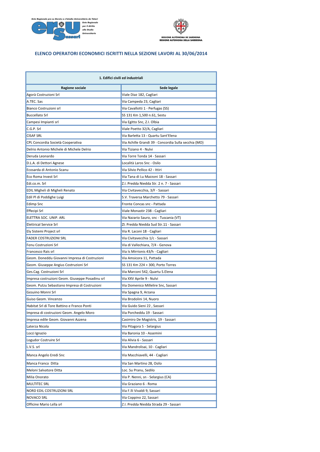 Elenco Operatori Economici Iscritti Nella Sezione Lavori Al 30/06/2014