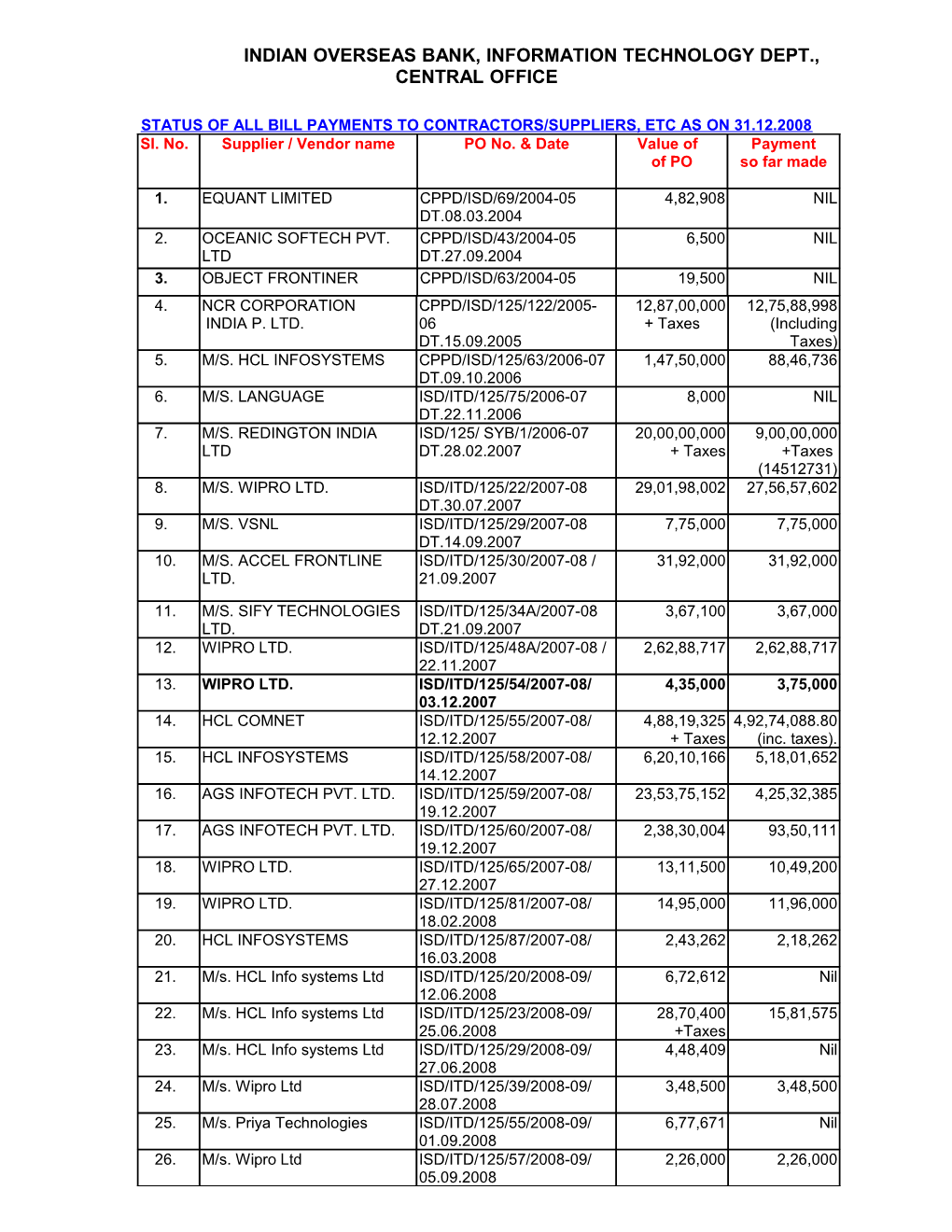 Indian Overseas Bank, Information Technology Dept s1