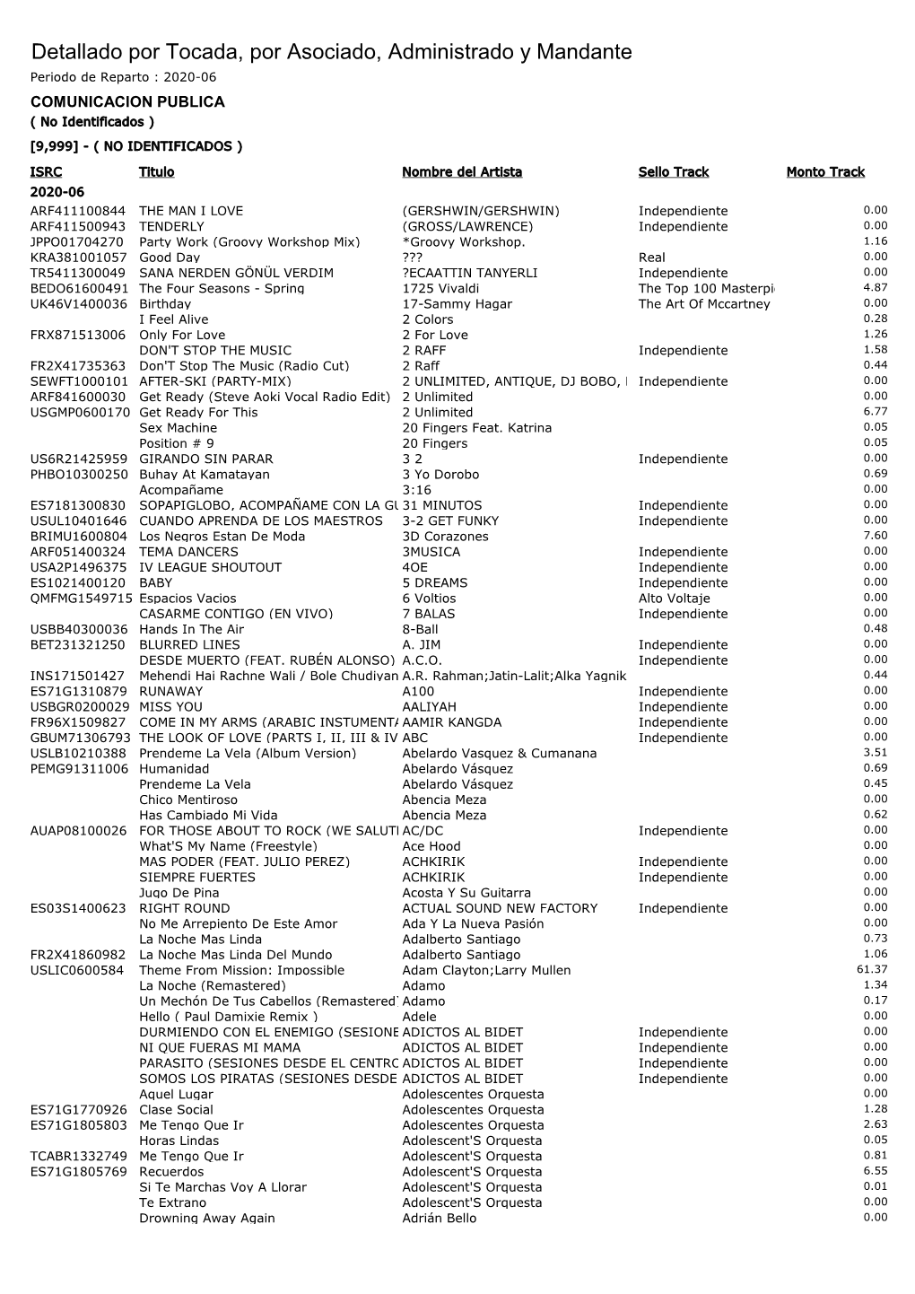 Periodo De Reparto : 2020-06 COMUNICACION PUBLICA ( No Identificados ) [9,999] - ( NO IDENTIFICADOS )