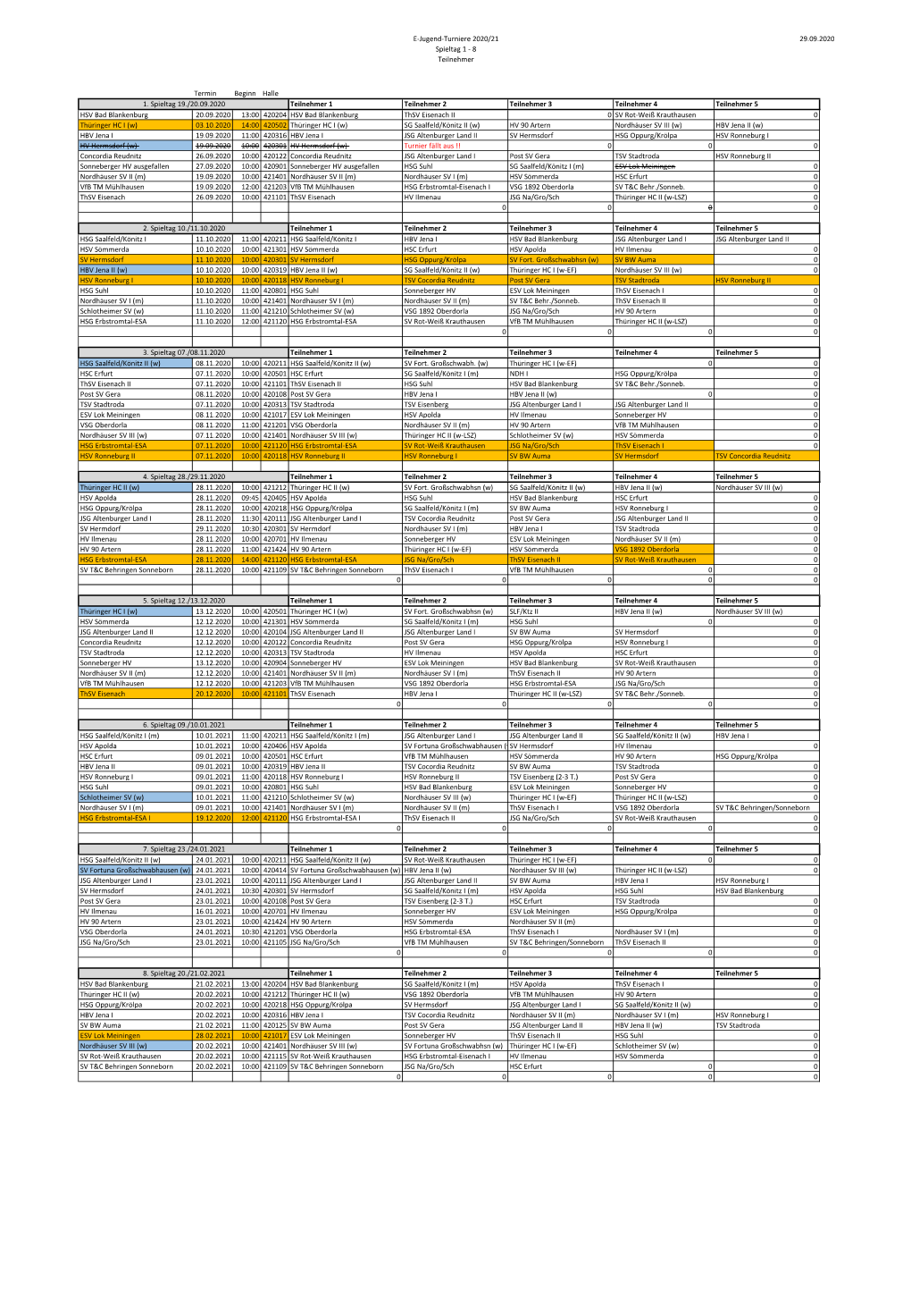 E-Jugend-Turniere 2020/21 Spieltag 1