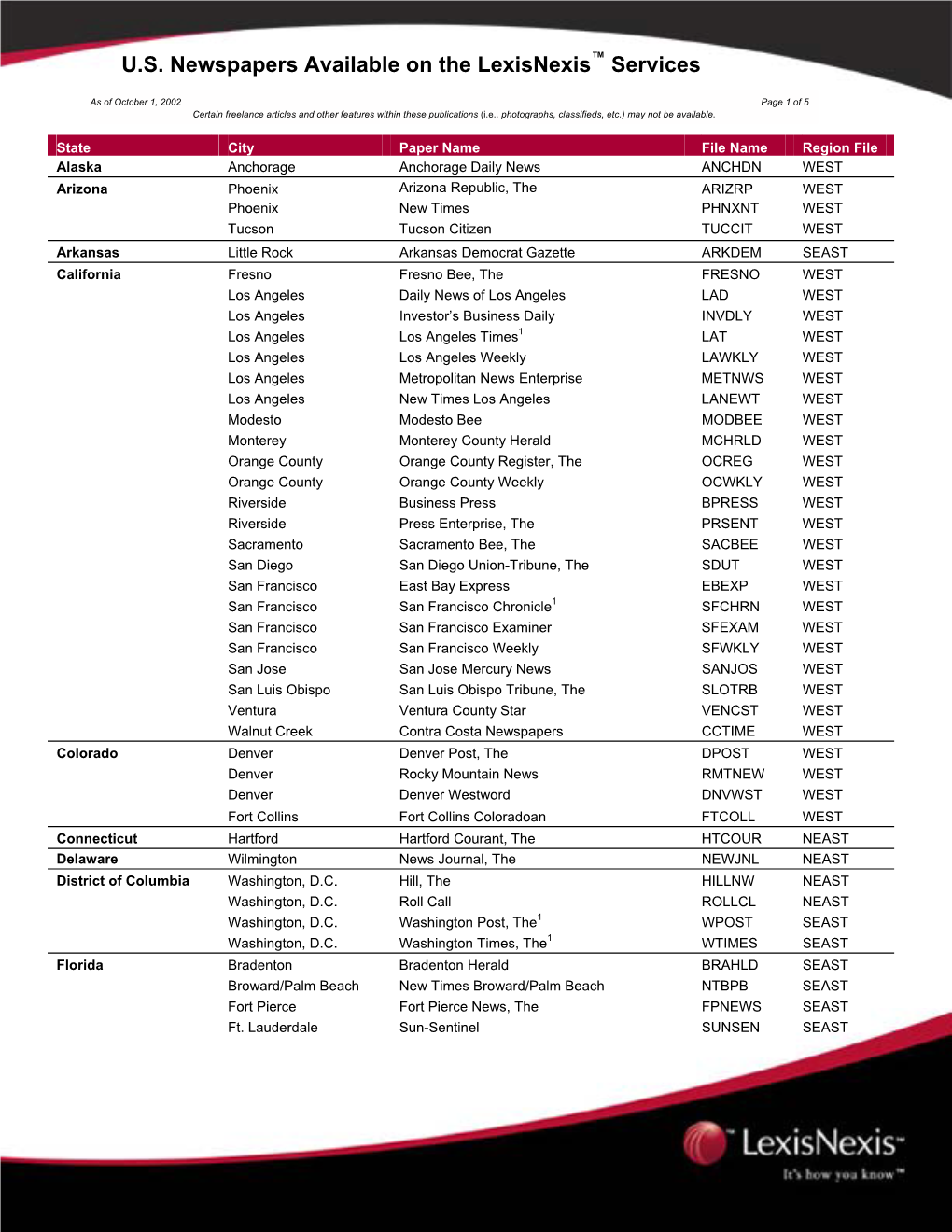 U.S. Newspapers Available on the Lexisnexis™ Services