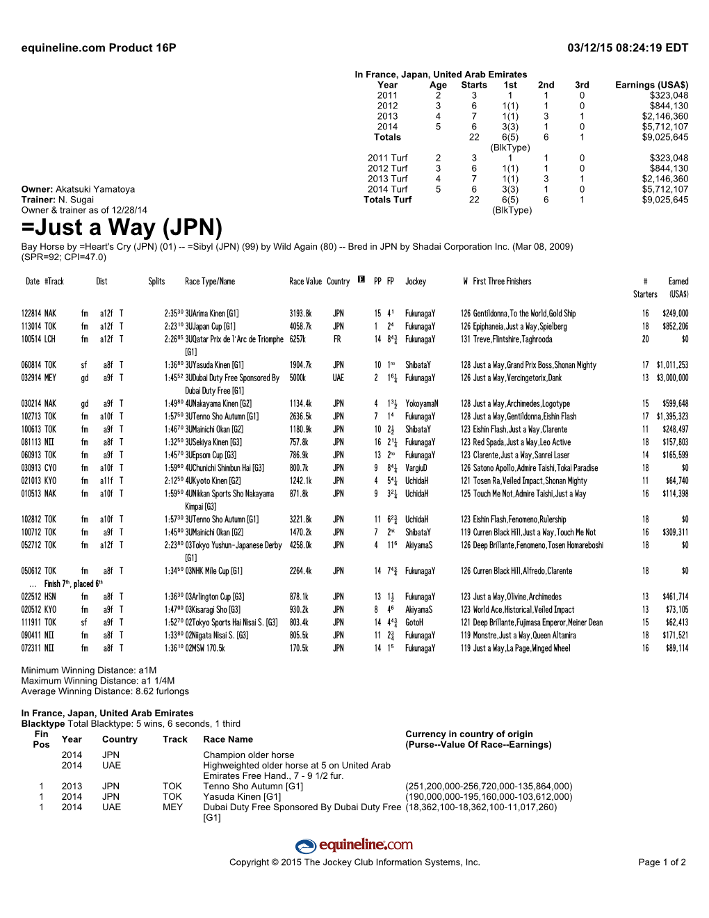 =Just a Way (JPN) Bay Horse by =Heart's Cry (JPN) (01) -- =Sibyl (JPN) (99) by Wild Again (80) -- Bred in JPN by Shadai Corporation Inc