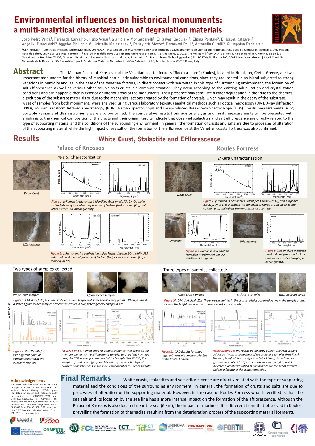 Environmental Influences on Historical Monuments