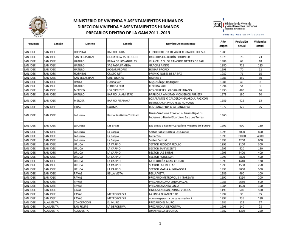 Asentamientos En Precario Dentro De La GAM 2011-2013