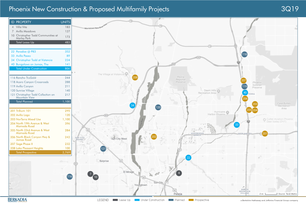 Phoenix New Construction & Proposed Multifamily Projects