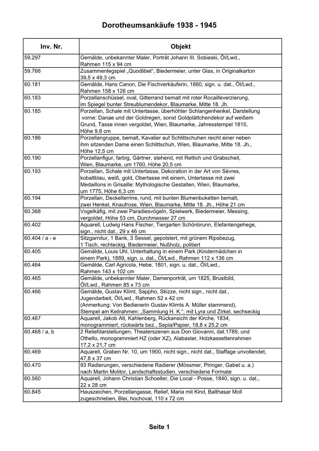 List of Objects As Pdf-Download (In German
