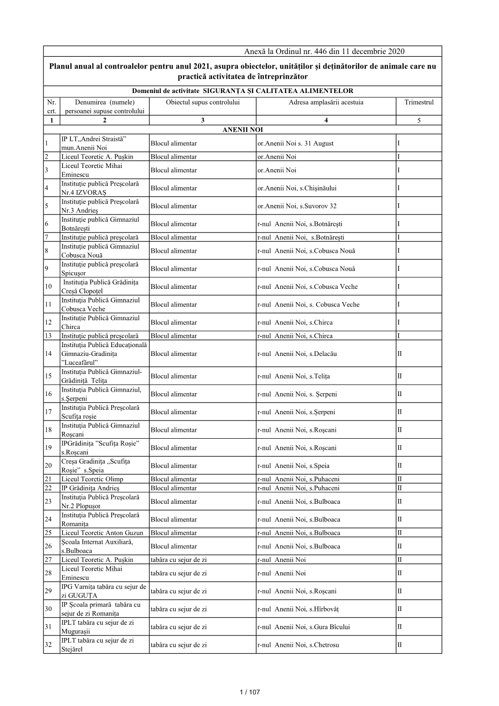 Controale Oficiale 2021A (1)