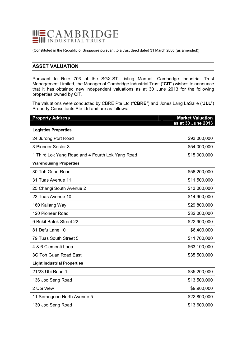 Asset Valuation