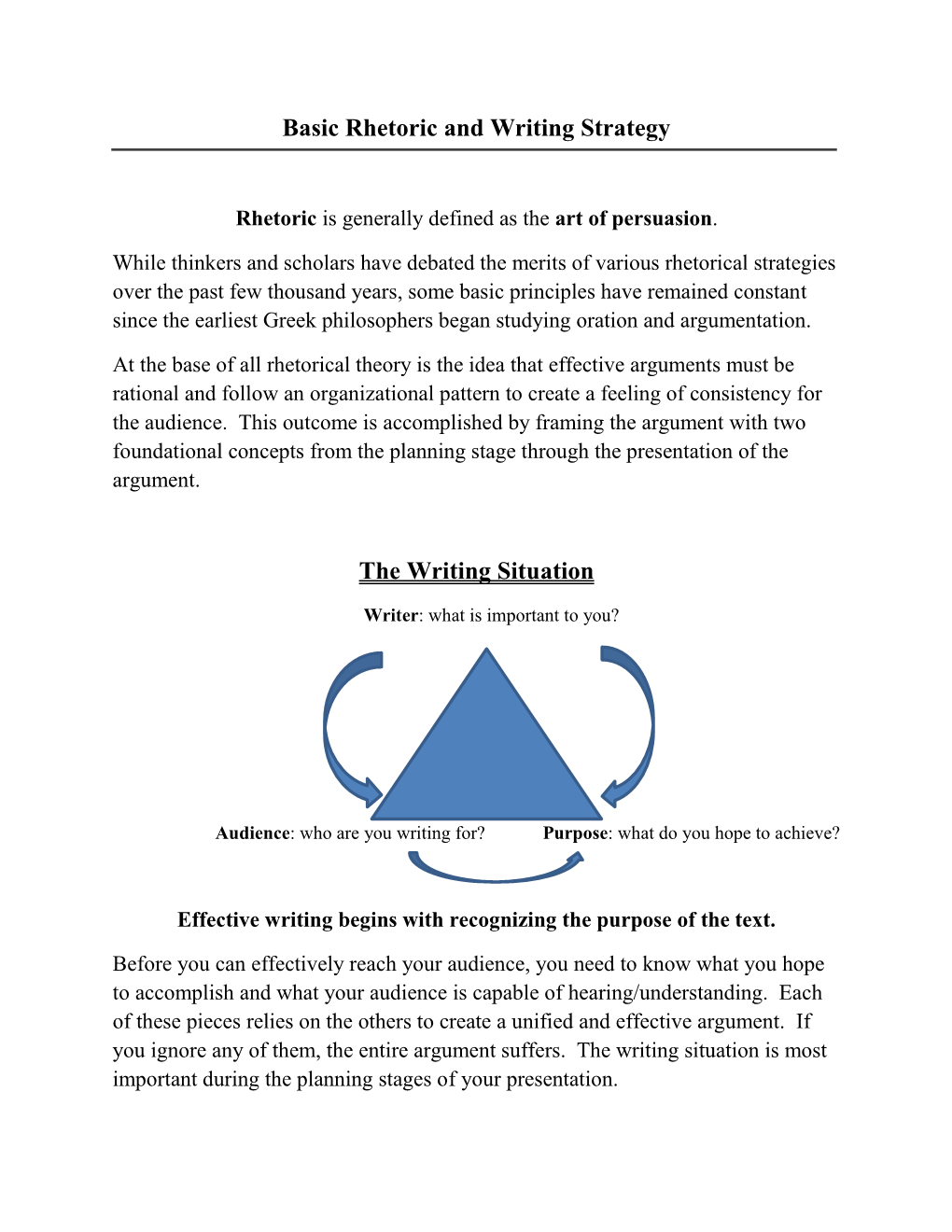 Basic Rhetoric and Writing Strategy the Writing Situation