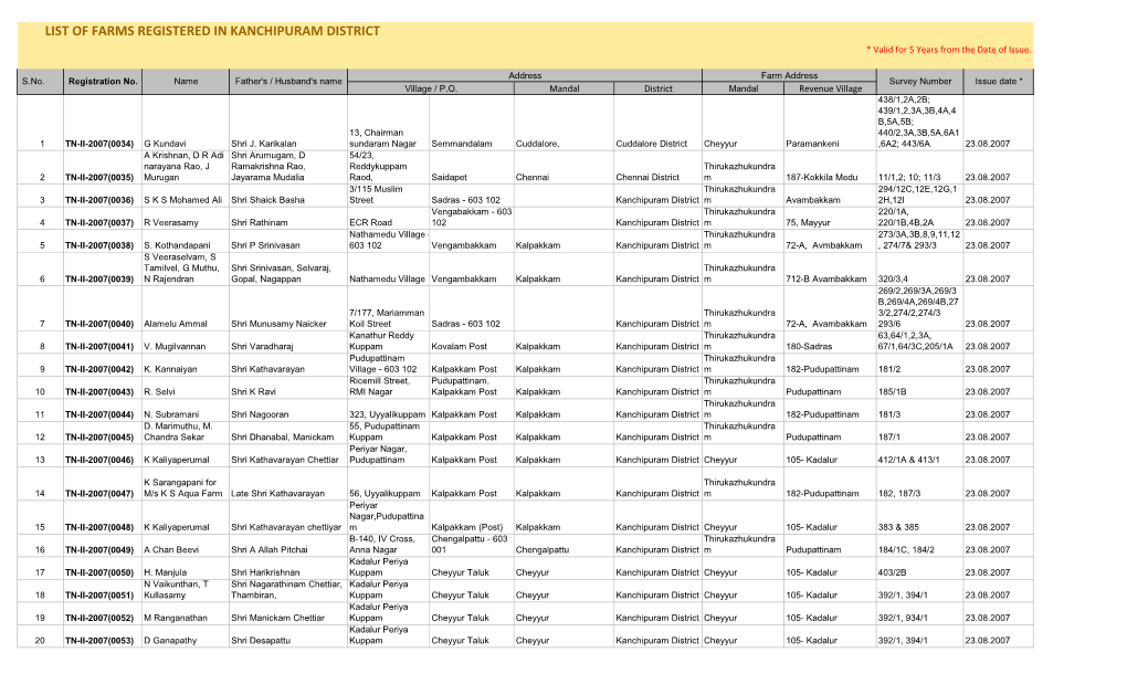 LIST of FARMS REGISTERED in KANCHIPURAM DISTRICT * Valid for 5 Years from the Date of Issue