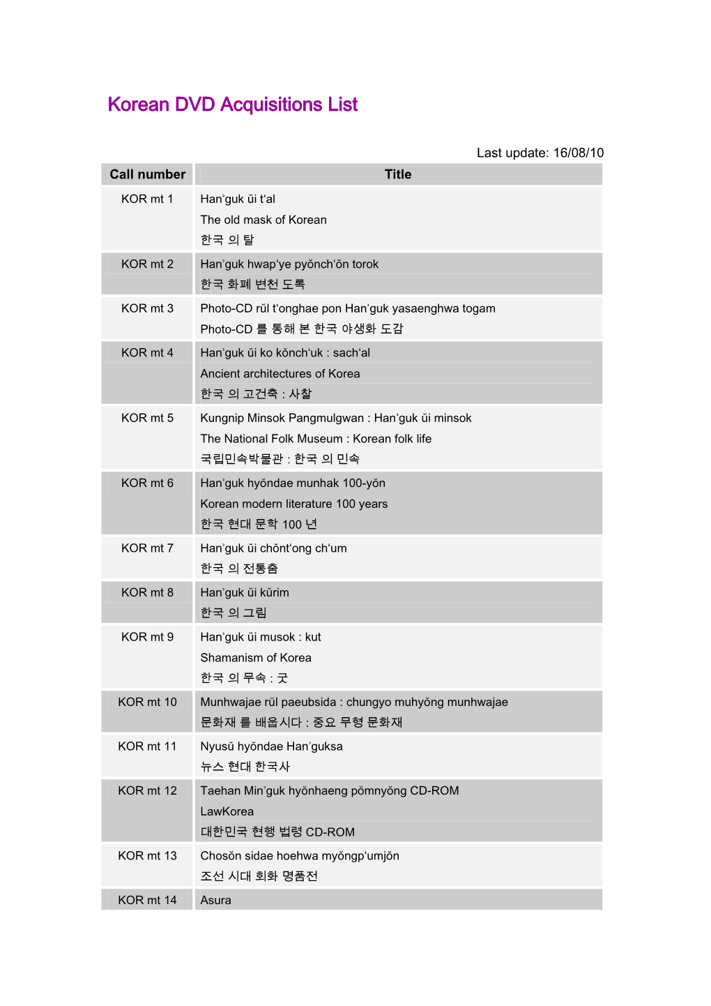 Korean DVD Acquisitions List