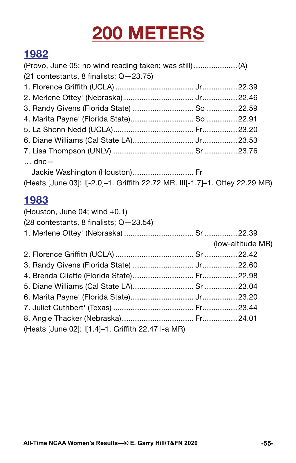 200 METERS 1982 (Provo, June 05; No Wind Reading Taken; Was Still)