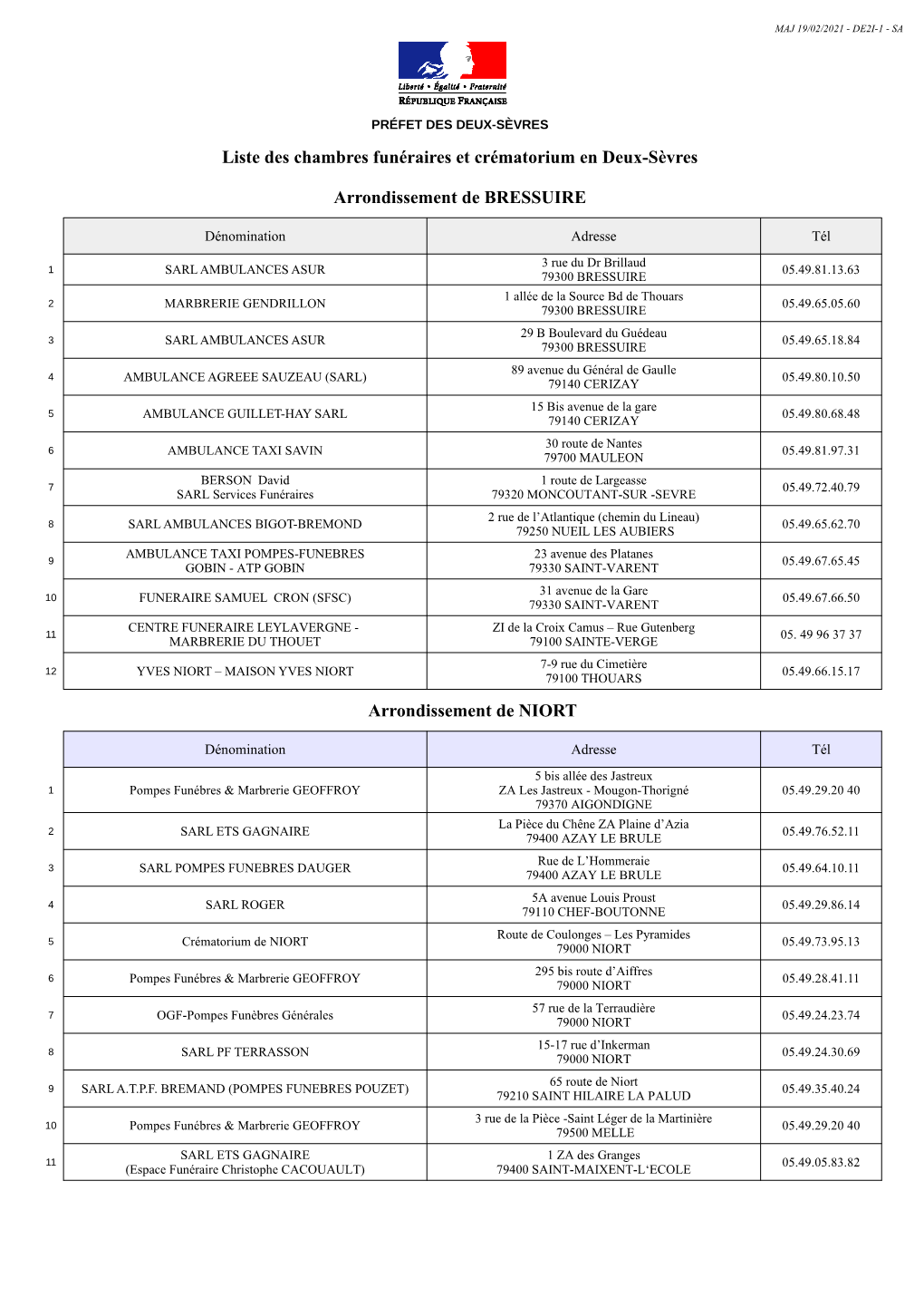 Liste Des Chambres Funéraires Et Crématorium En Deux-Sèvres