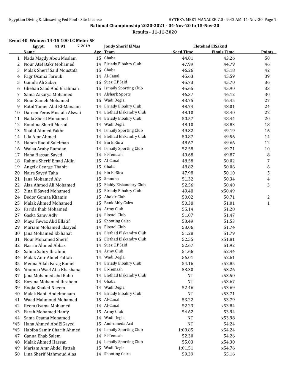 National Championship 2020-2021 - 04-Nov-20 to 15-Nov-20 Results - 11-11-2020