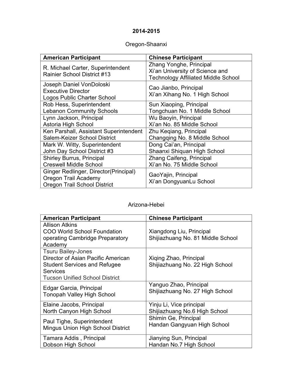 CEI Participants for Website