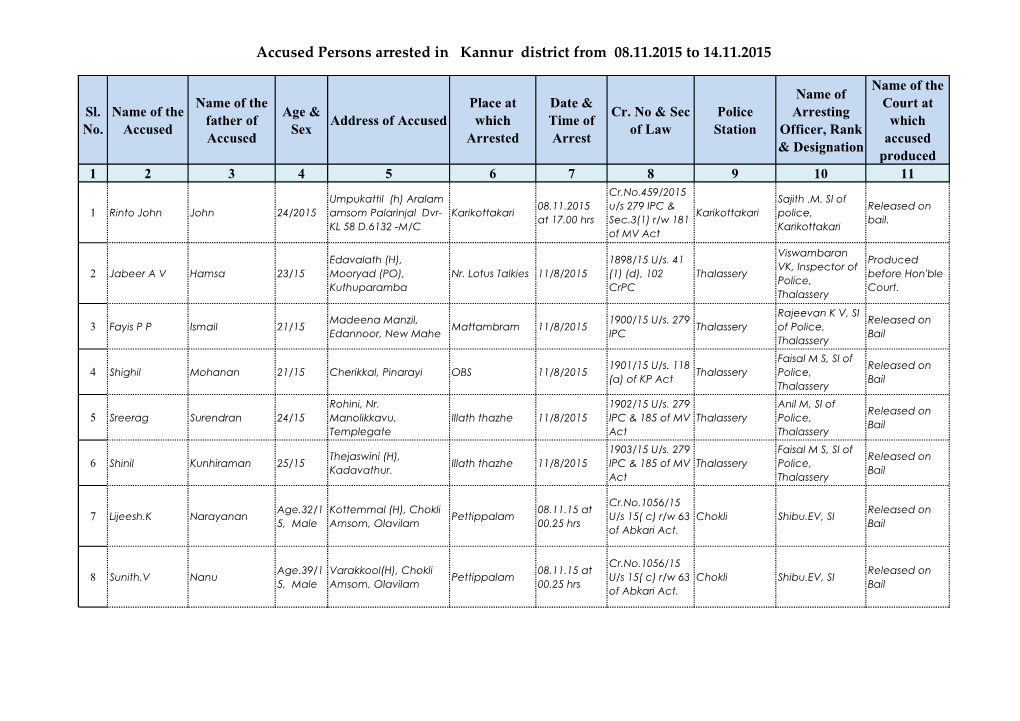 Accused Persons Arrested in Kannur District from 08.11.2015 to 14.11.2015
