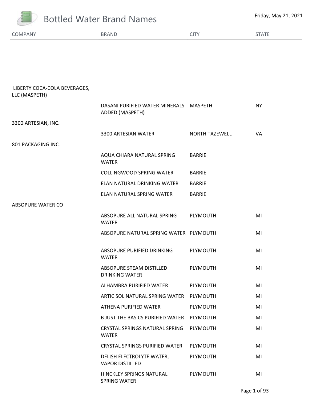 Bottled Water Brand Names Friday, May 21, 2021