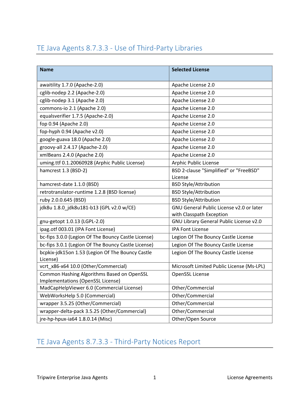 TE Java Agents 8.7.3.3 - Use of Third-Party Libraries