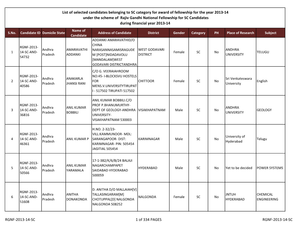 List of Selected Candidates Belonging to SC Category for Award Of