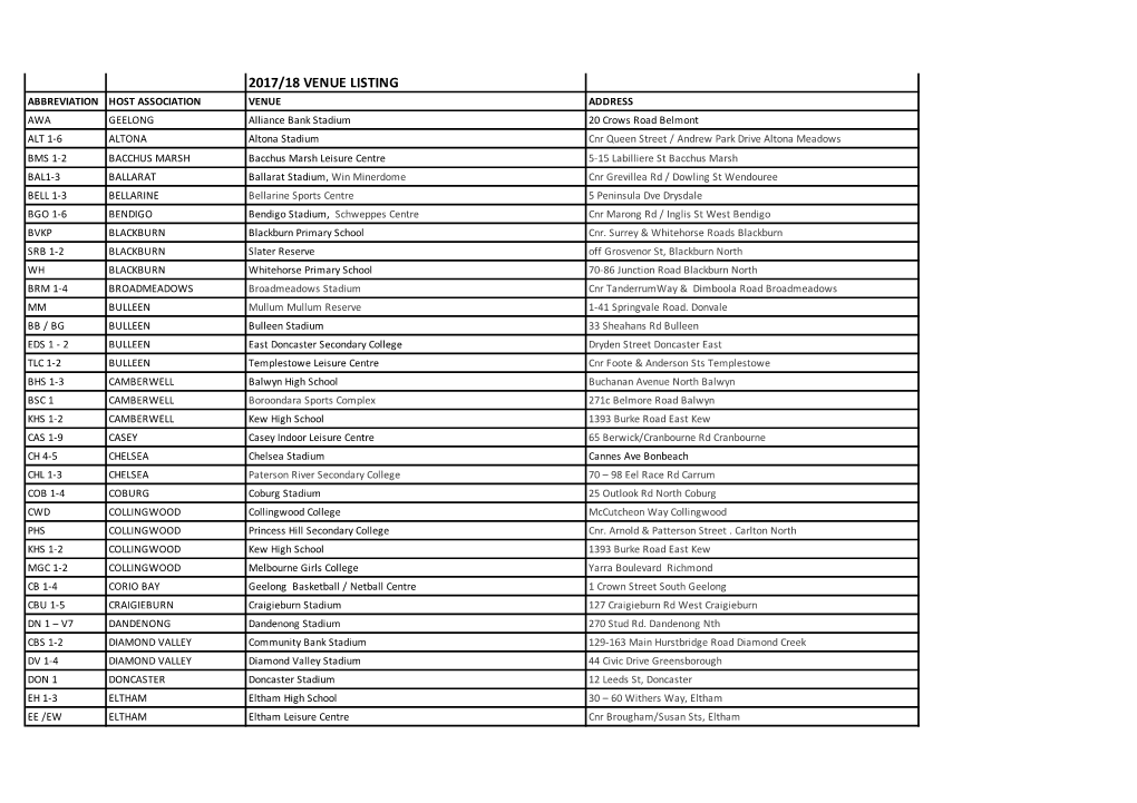 2017-18 Venue by Association