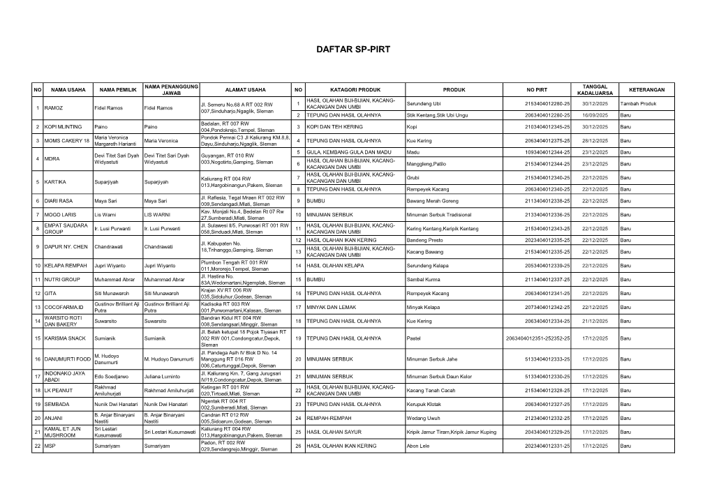 Daftar Sp-Pirt