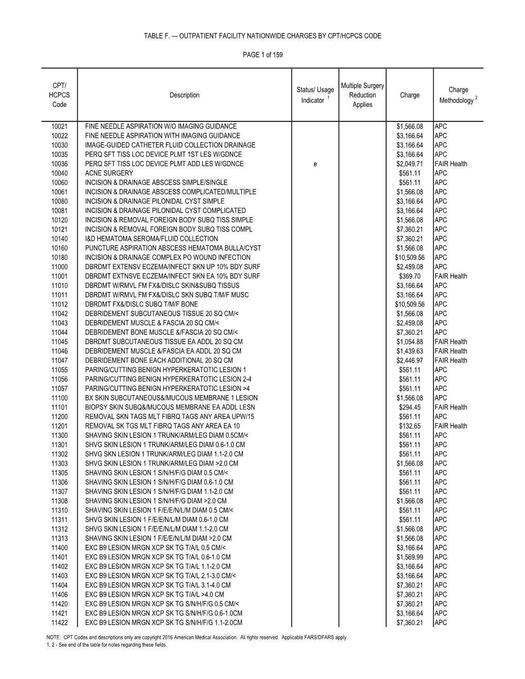 V3.21 Outpatient Facility Nationwide Charges by CPT/HCPCS Code