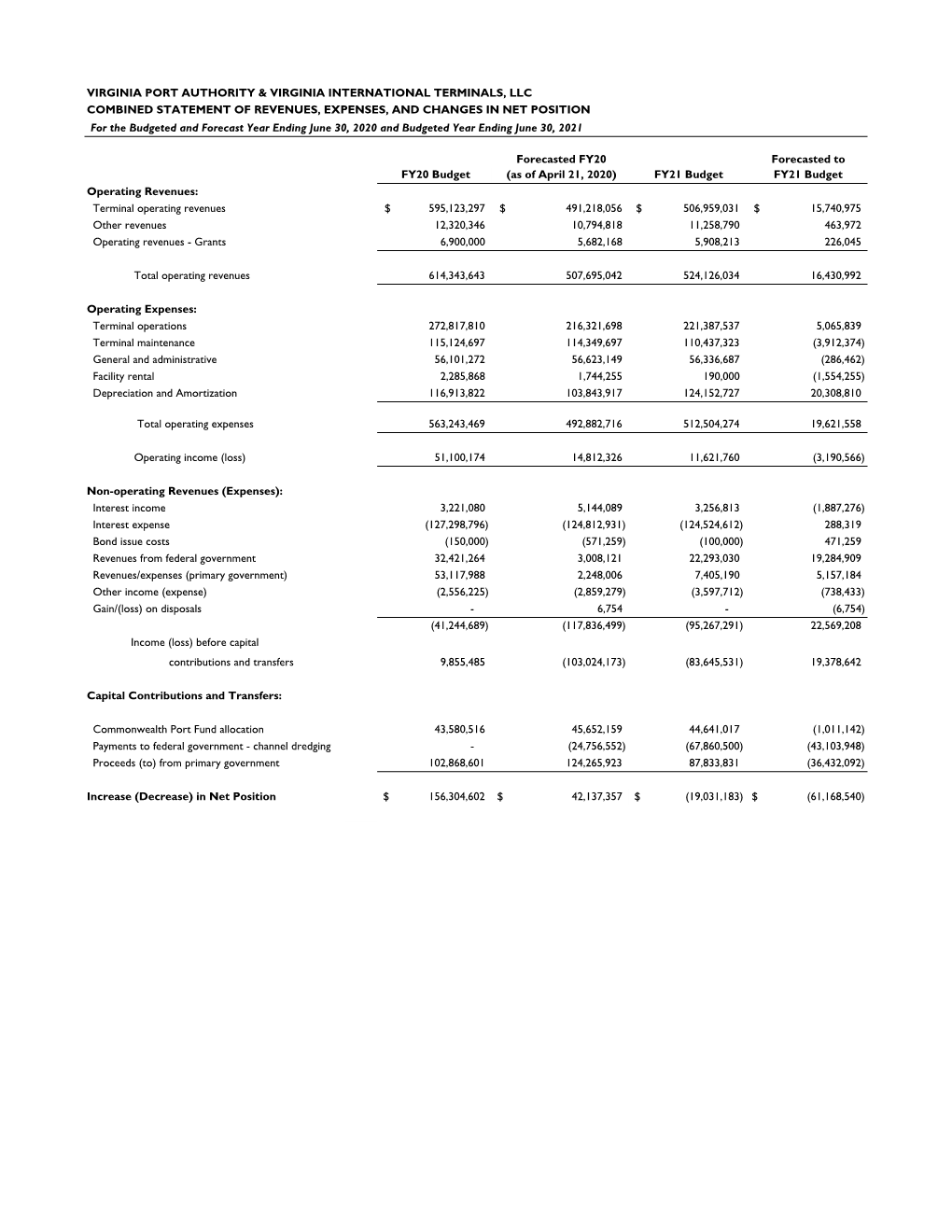 POV FY21 Budget Financials.Xlsm