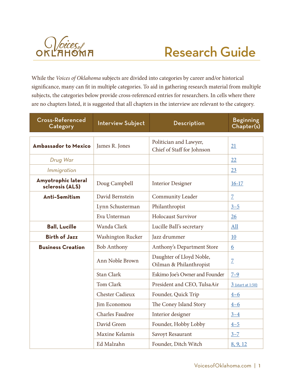 Research Guide