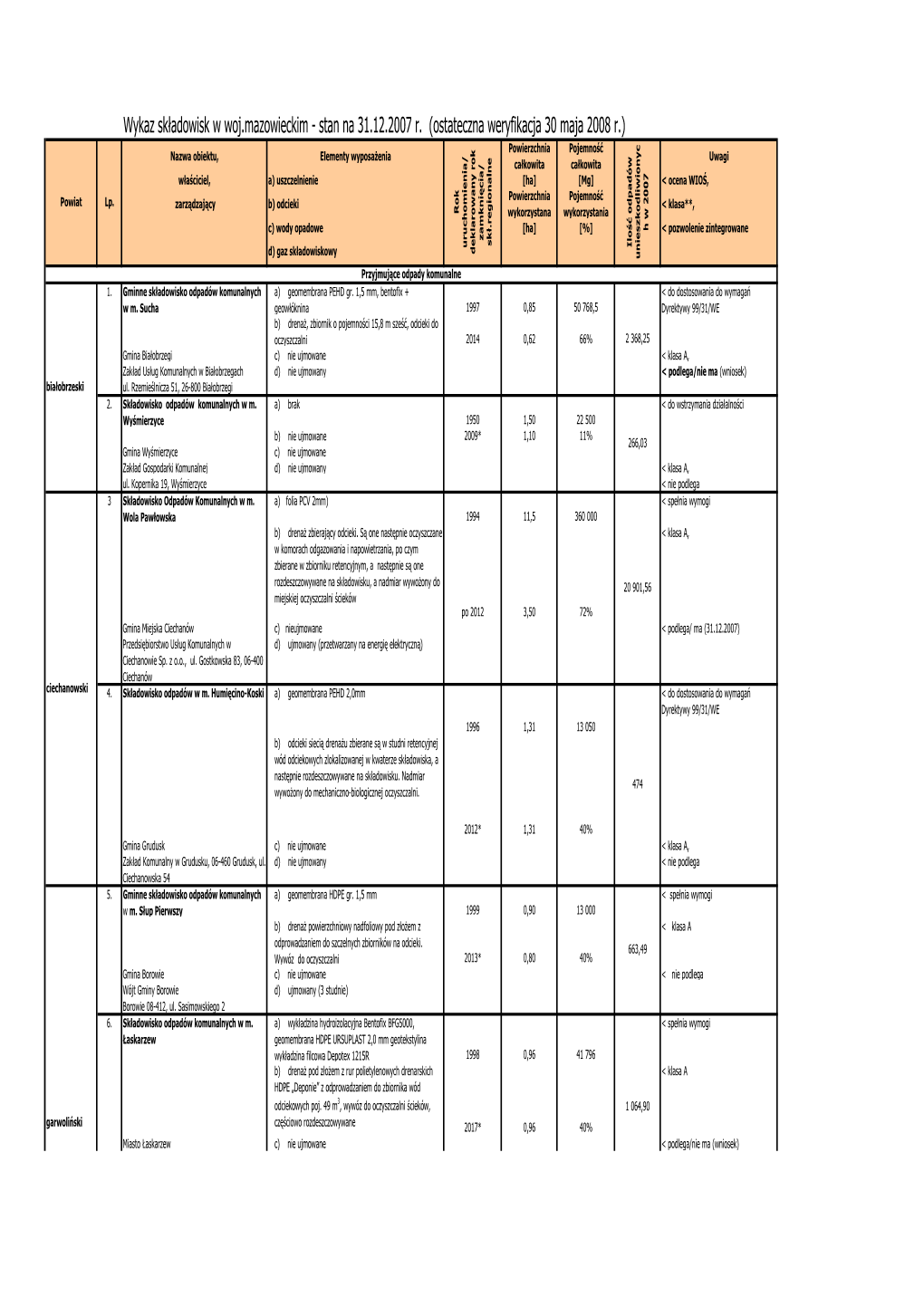 Składowiska Na 31 12 2007 Spr