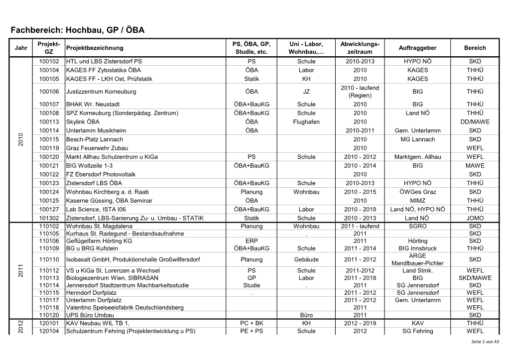 Fachbereich: Hochbau, GP / ÖBA