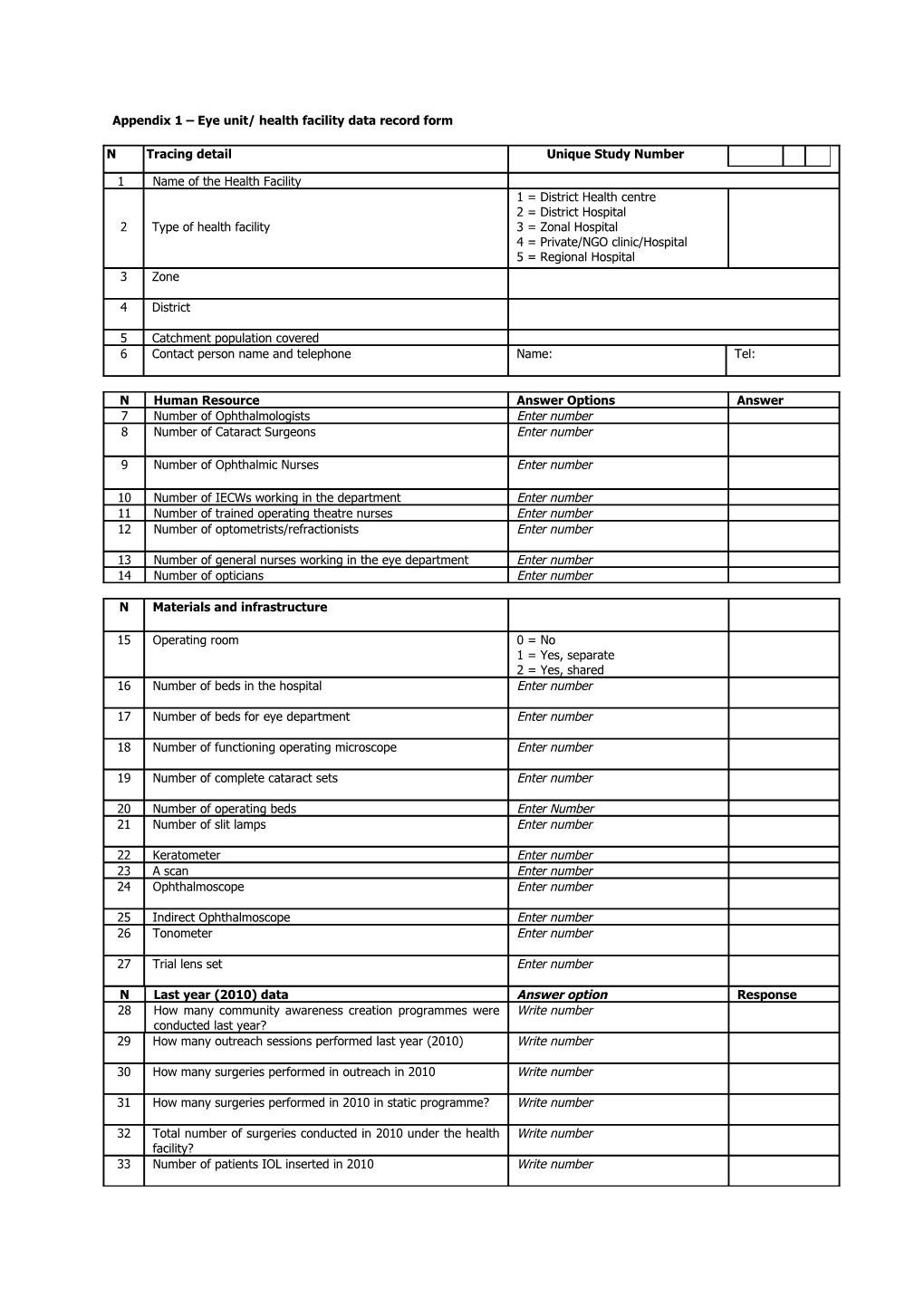 Appendix 1 Eye Unit/ Health Facility Data Record Form