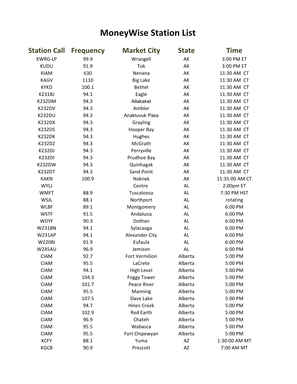 Moneywise Station List