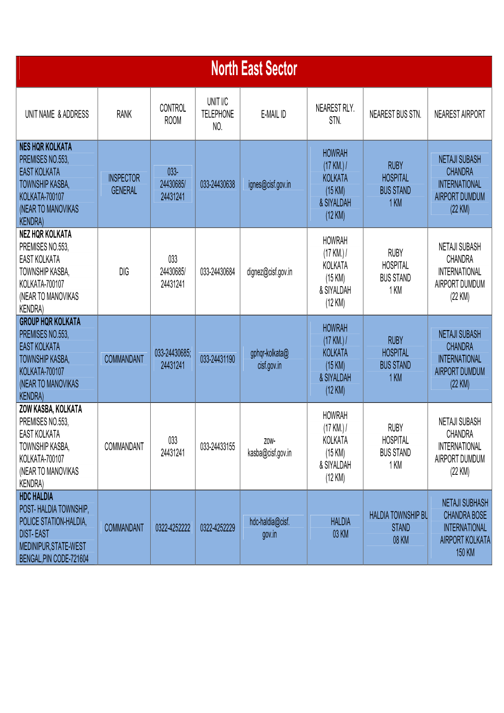 CISF Directory.Pdf