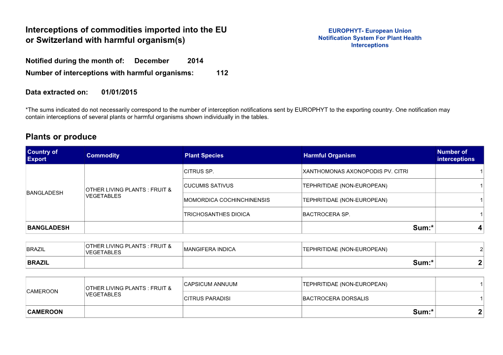 December 2014 Number of Interceptions with Harmful Organisms: 112