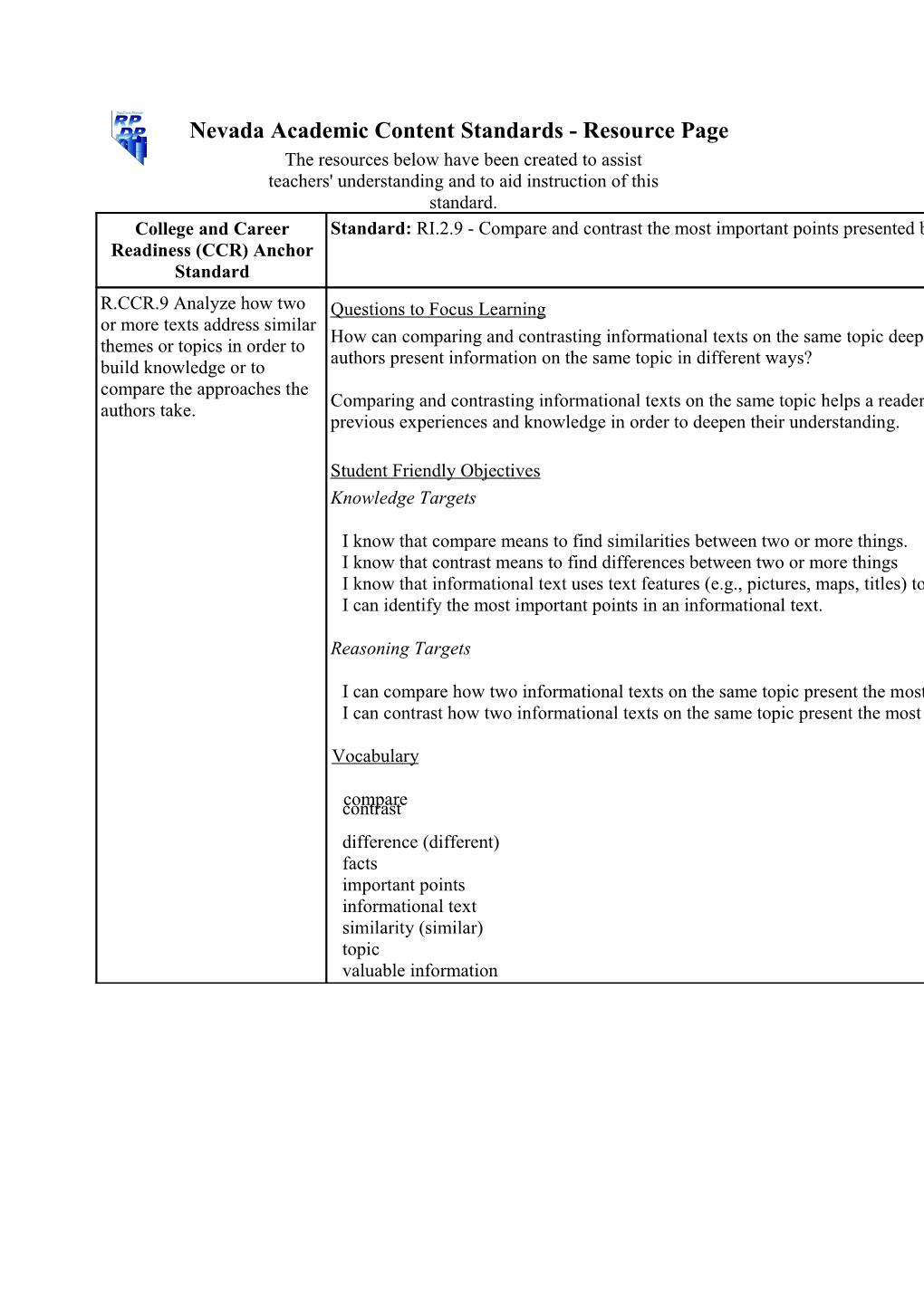 Unwrapped Standards: RI.2.9 - Compare and Contrast the Most Important Points Presented