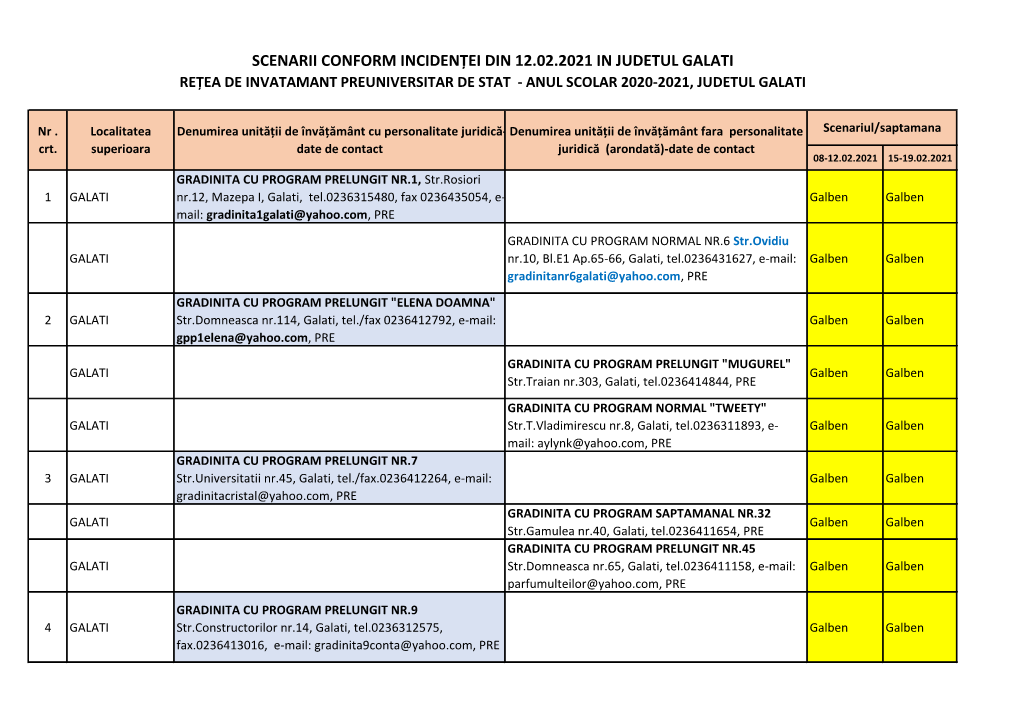 Scenarii Conform Incidenței Din 12.02.2021 in Judetul Galati Rețea De Invatamant Preuniversitar De Stat - Anul Scolar 2020-2021, Judetul Galati