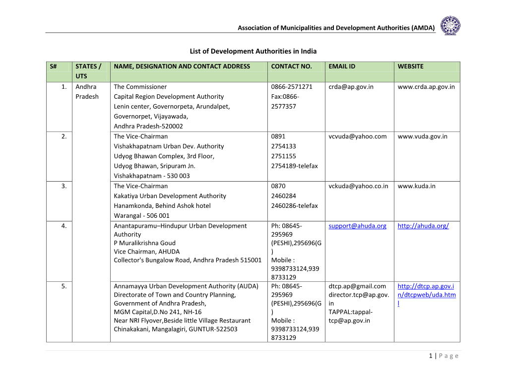 List of Development Authorities in India