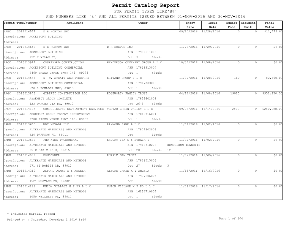 Permit Catalog Report