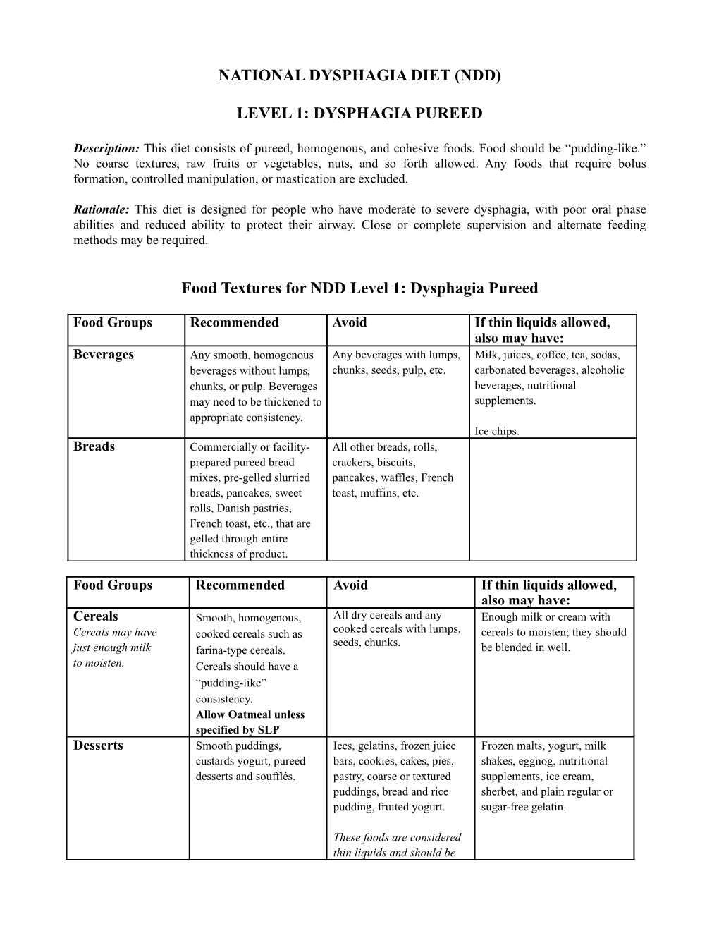 National Dysphagia Diet (Ndd) Level 1