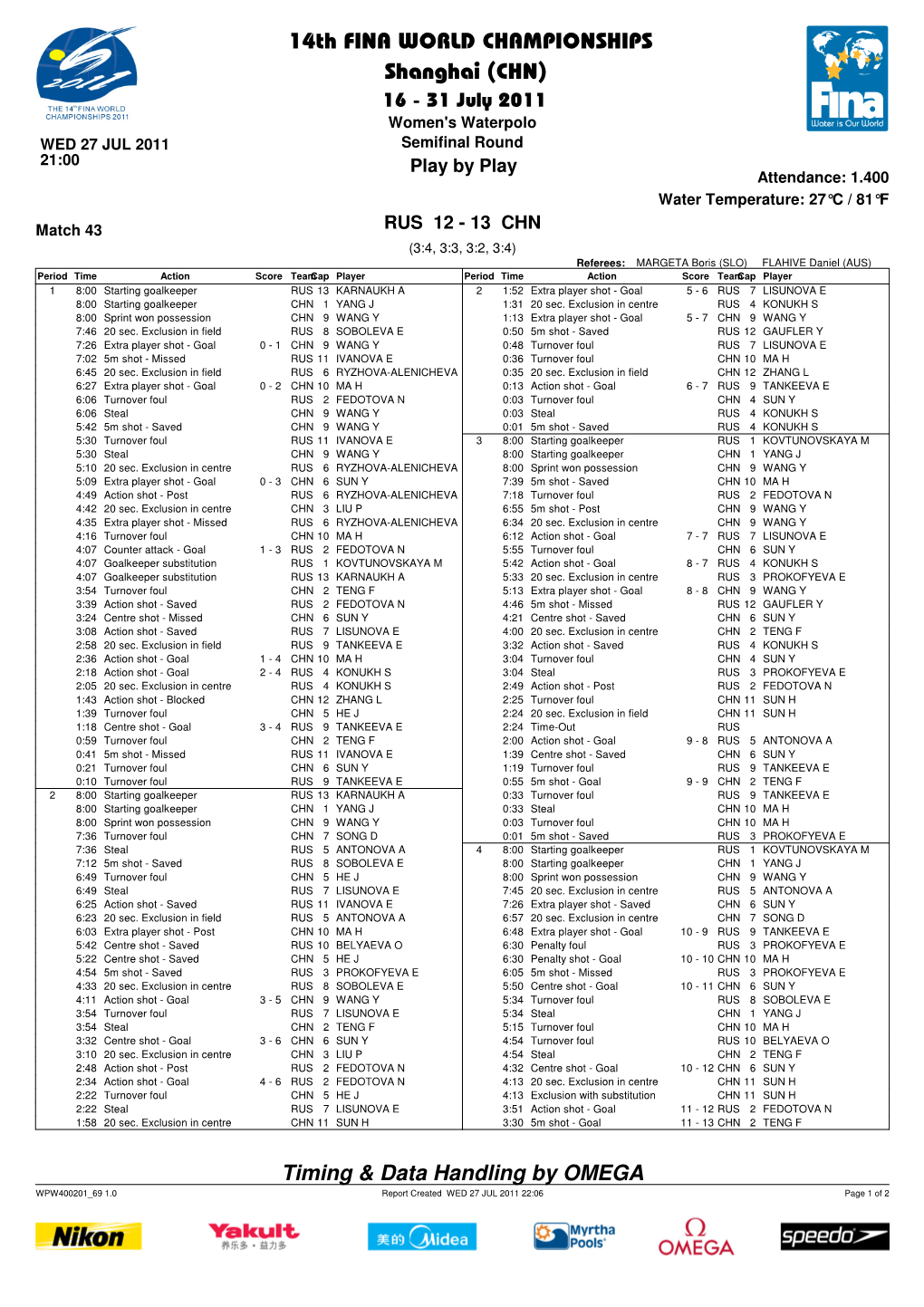 14Th FINA WORLD CHAMPIONSHIPS Shanghai (CHN)