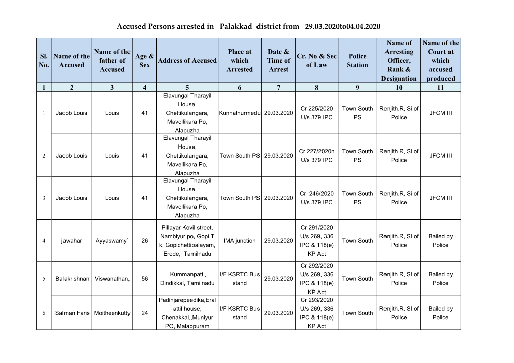 Accused Persons Arrested in Palakkad District from 29.03.2020To04.04.2020