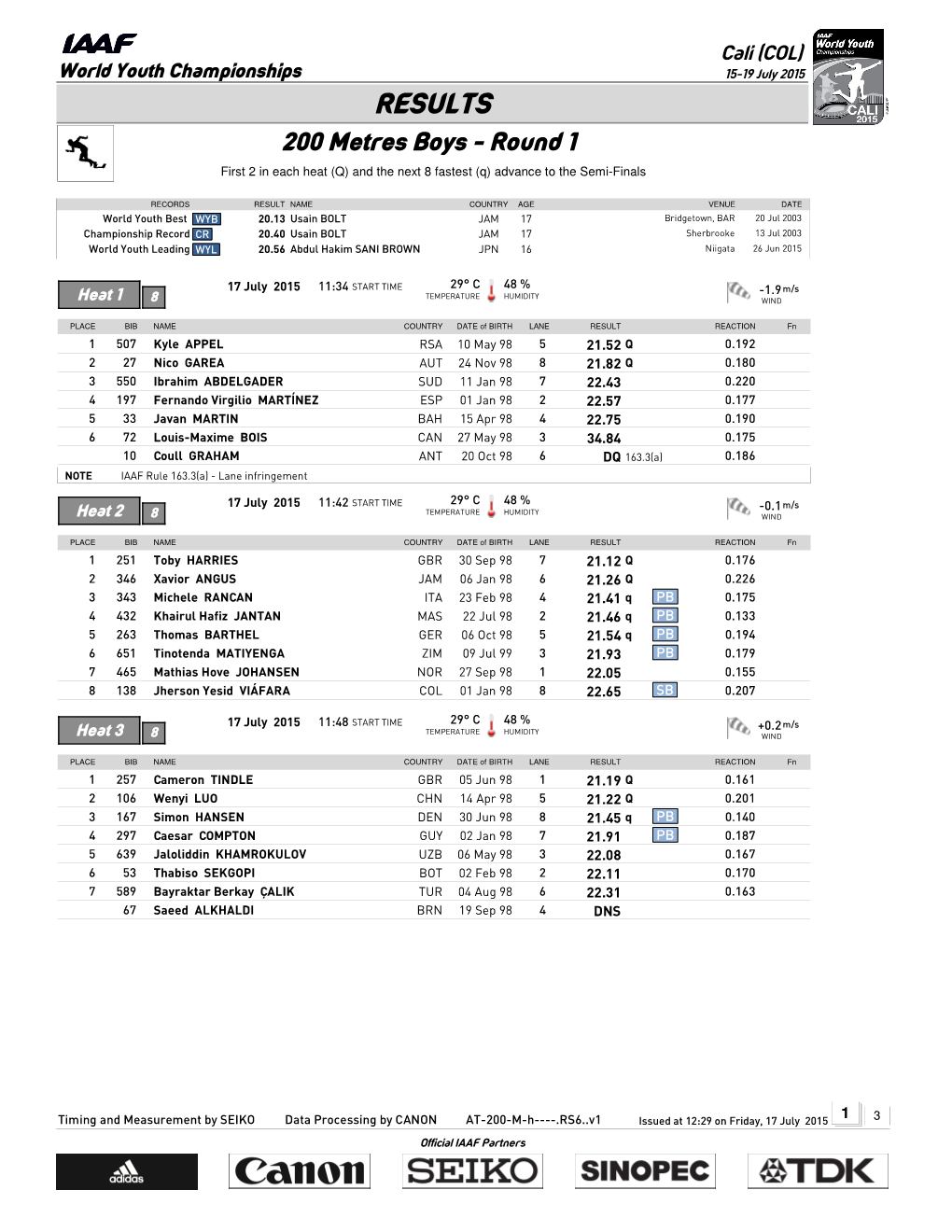 RESULTS 200 Metres Boys - Round 1 First 2 in Each Heat (Q) and the Next 8 Fastest (Q) Advance to the Semi-Finals