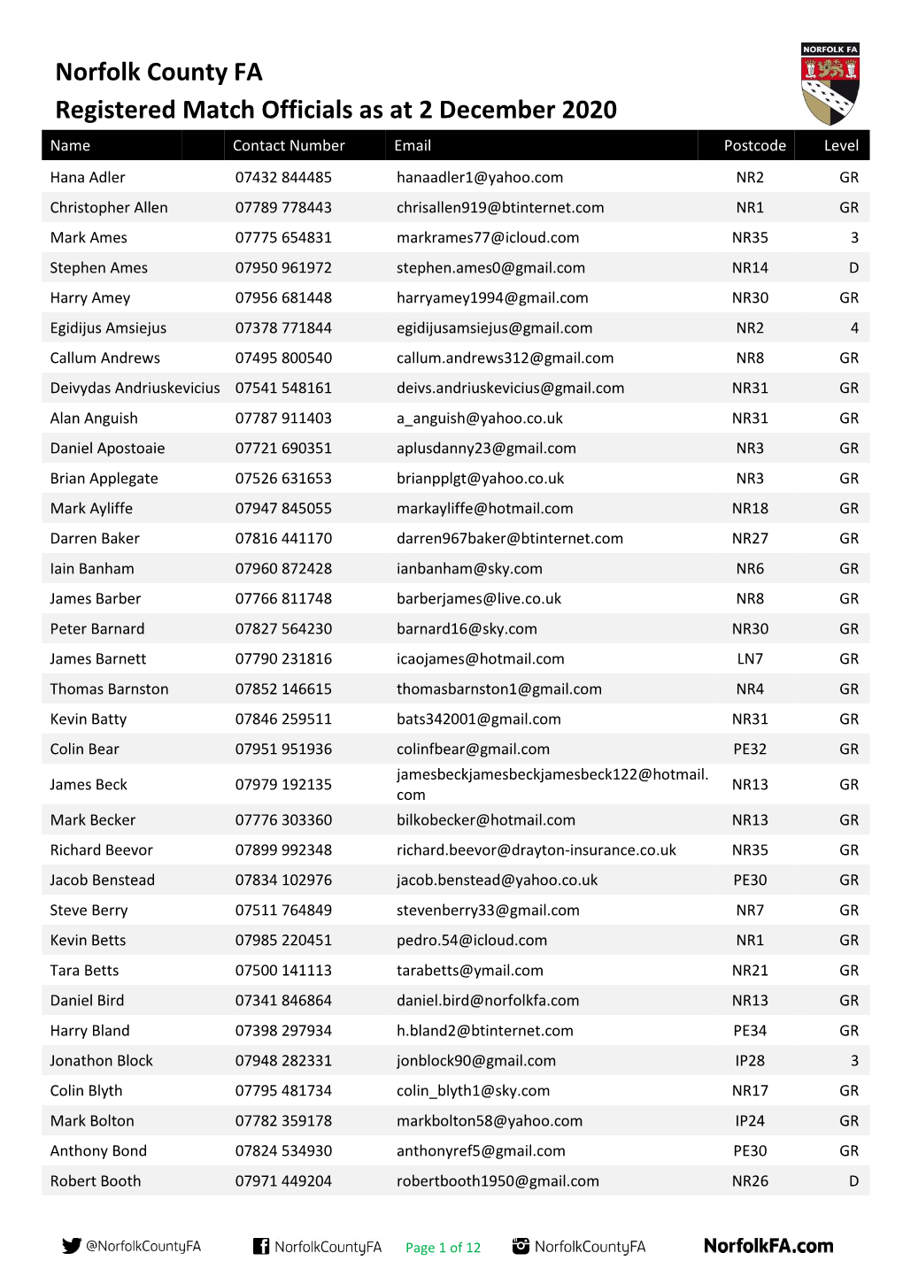 Norfolk County FA Registered Match Officials As at 2 December 2020 Name Contact Number Email Postcode Level