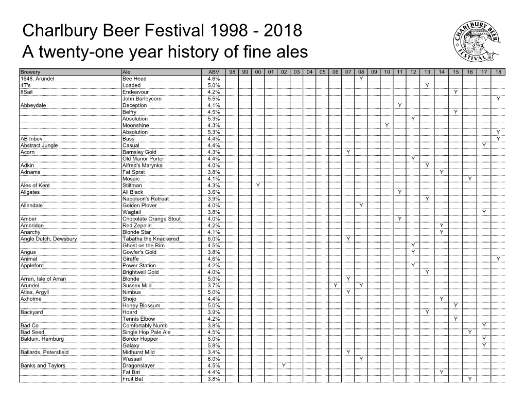 2018 a Twenty-One Year History of Fine Ales