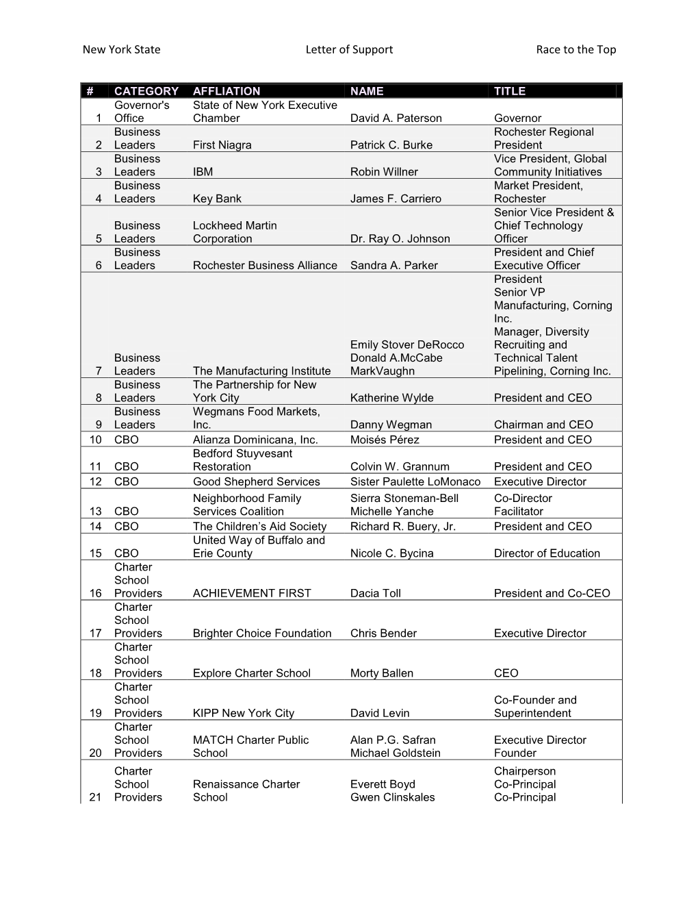 New York State Letter of Support Race to the Top