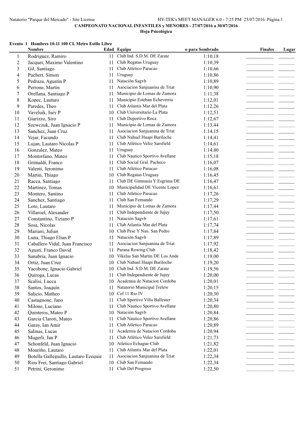 1:10,18 Rodriguez, Ramiro 11 1 1:10,39 Jacquet, Maximo Valentino