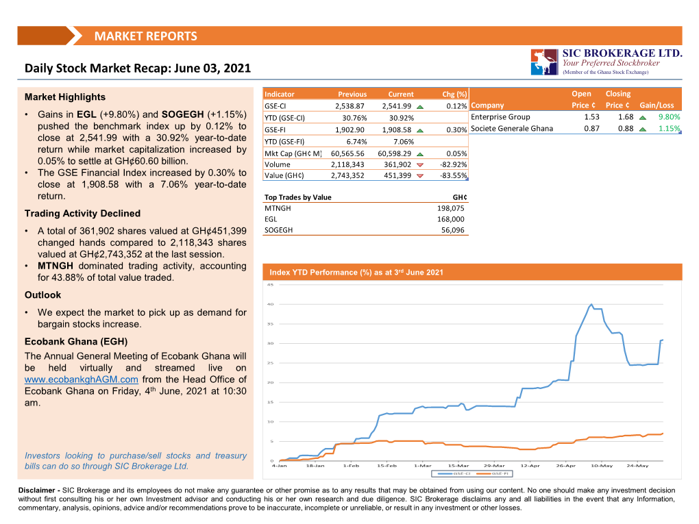 Daily Market Recap